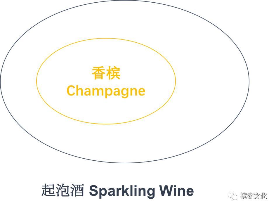 约会他点了起泡酒（不是香槟）？那就不必再见了！！！