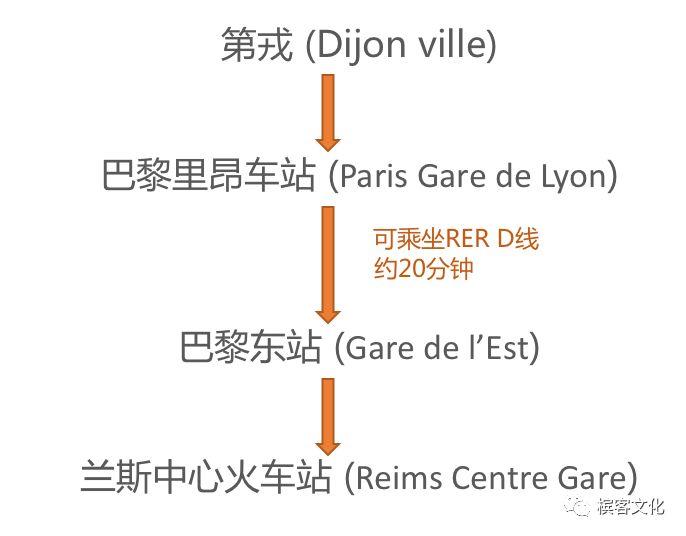 旅行 | 条条大路通香槟--兰斯篇·最新版（内附法国铁路罢工日历）