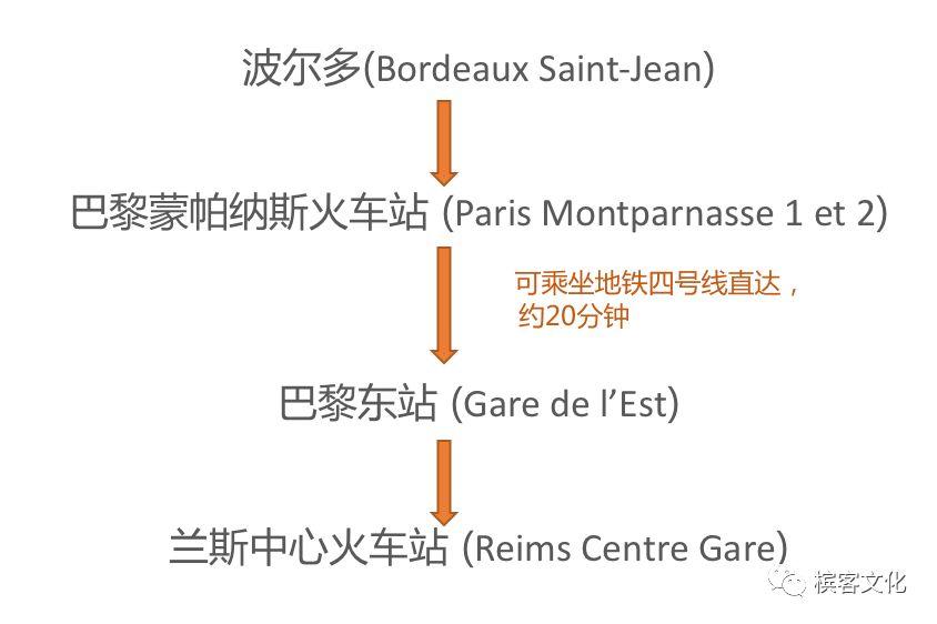 旅行 | 条条大路通香槟--兰斯篇·最新版（内附法国铁路罢工日历）