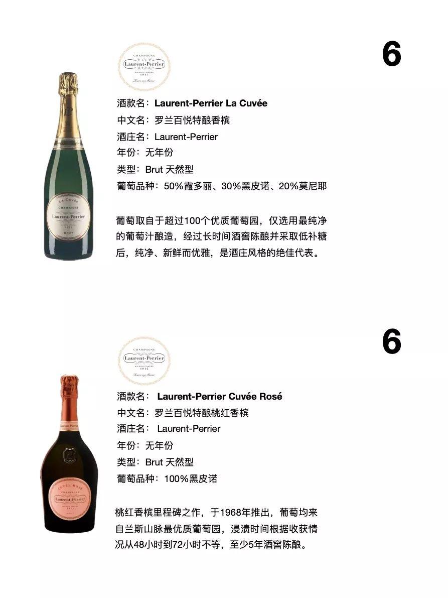 线上同步快乐 | CHAMPAGNE MARKET |