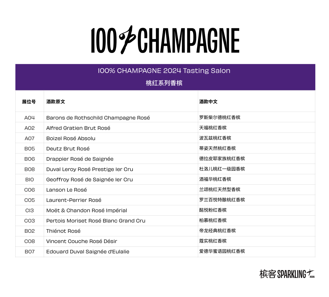 100% CHAMPAGNE 2024 品鉴攻略 | 白中白、黑中白、桃红香槟品鉴酒单！