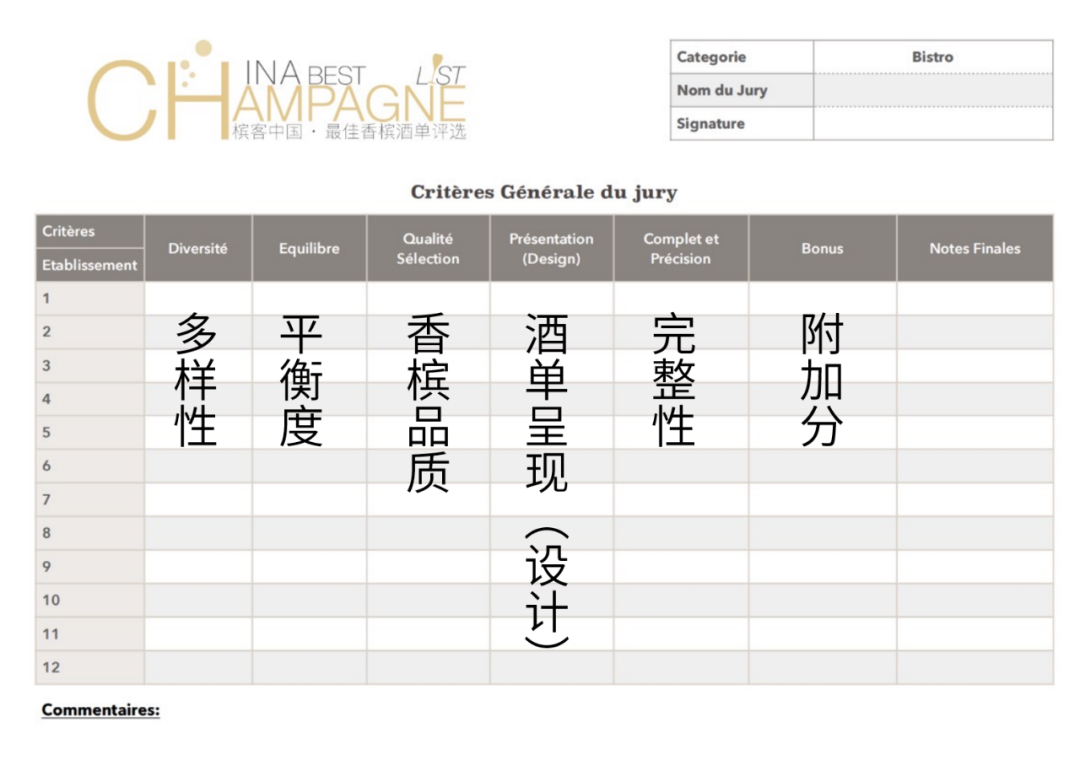 2024 香槟盛典 | 中国最佳香槟酒单评选 · 北部评选结果出炉！