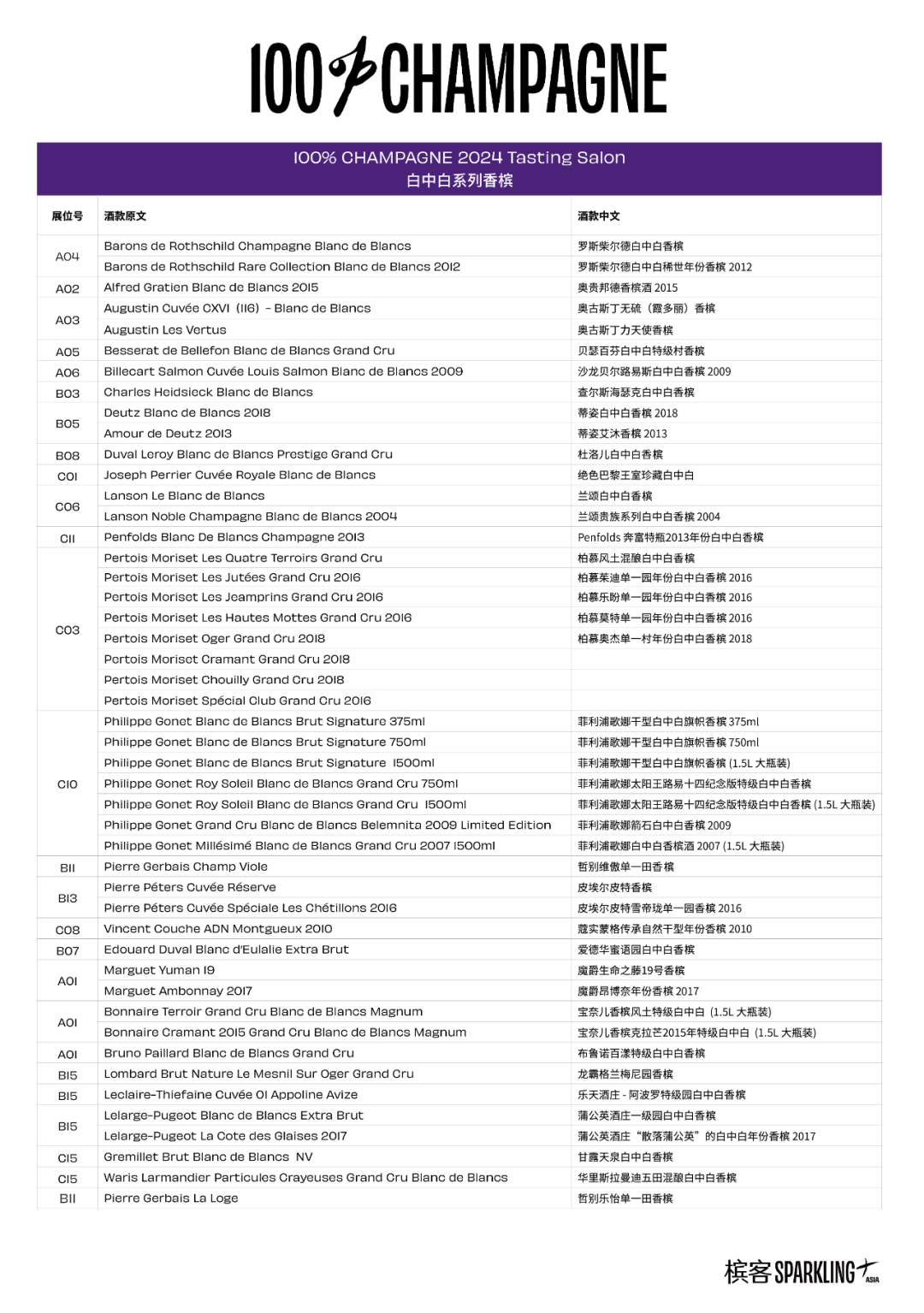 100% CHAMPAGNE 2024 品鉴攻略 | 白中白、黑中白、桃红香槟品鉴酒单！