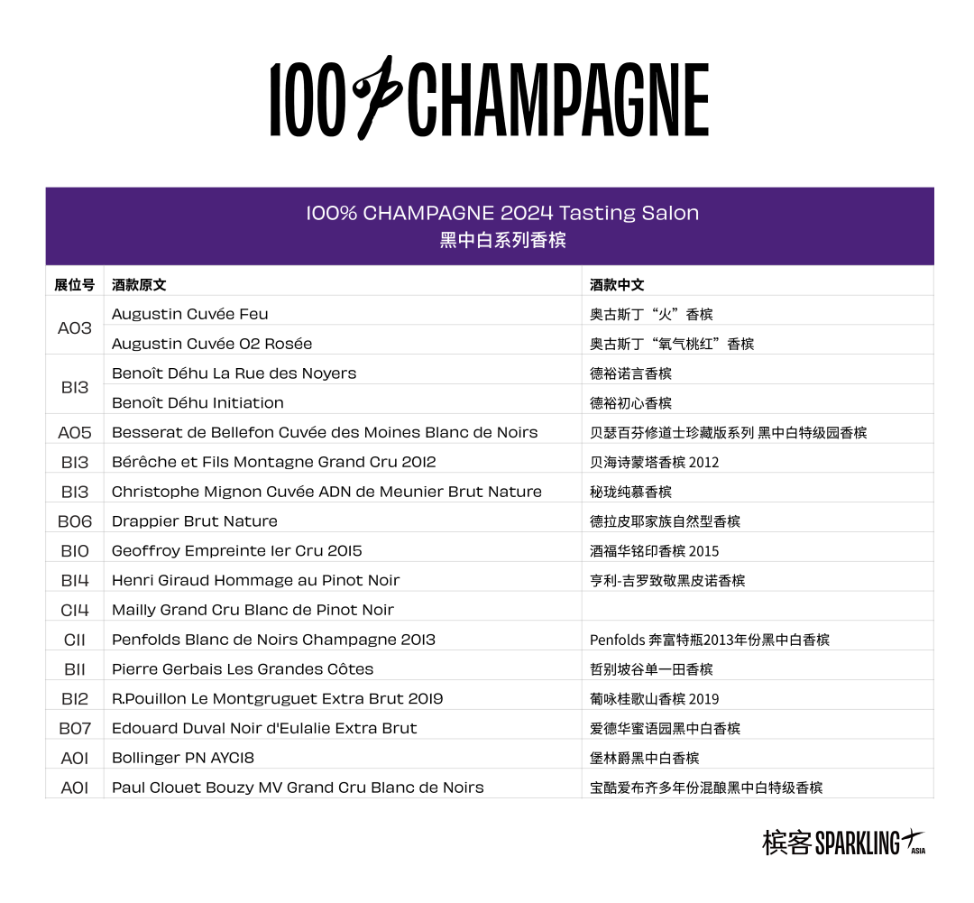 100% CHAMPAGNE 2024 品鉴攻略 | 白中白、黑中白、桃红香槟品鉴酒单！