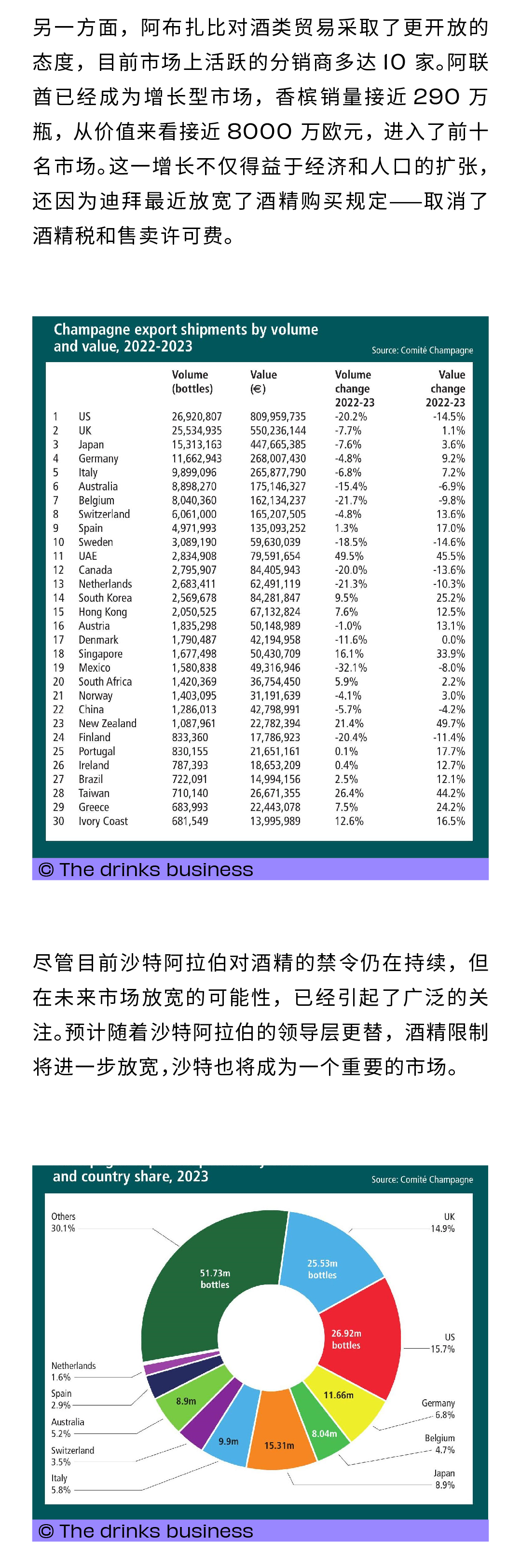 香槟新闻 l 2024年影响香槟的十大趋势（上）